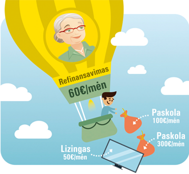 Greitos paskolos internetu | Bobutes Paskola